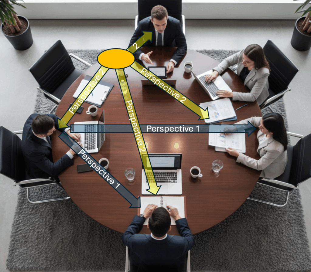 Unlocking Better Meetings: The Power of Oscillating Movement