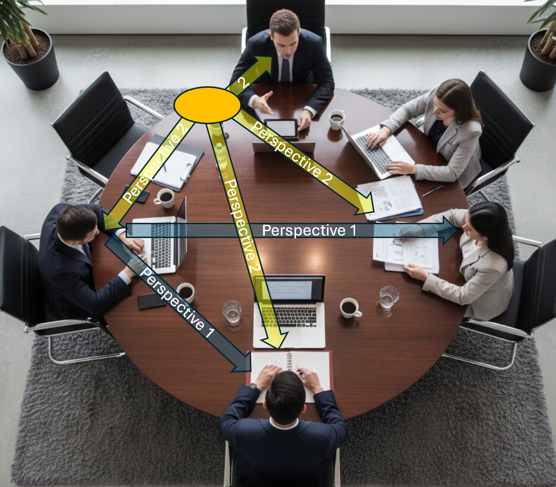 Unlocking Better Meetings: The Power of Oscillating Movement